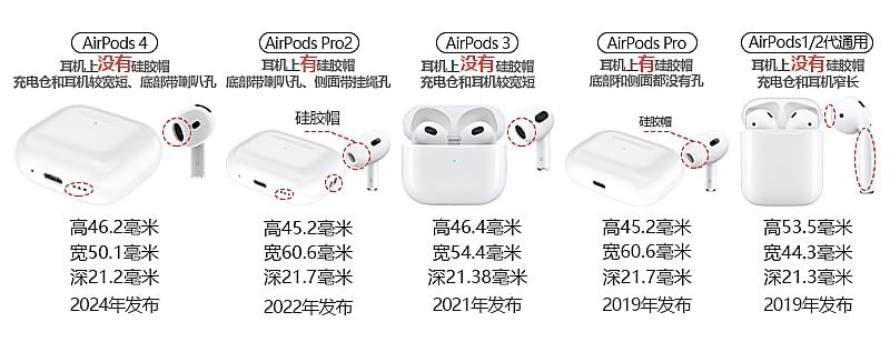 Utility Color Block Magnetic (Compatible with MagSafe) Apple AirPods / Pro Earphone Case Skin